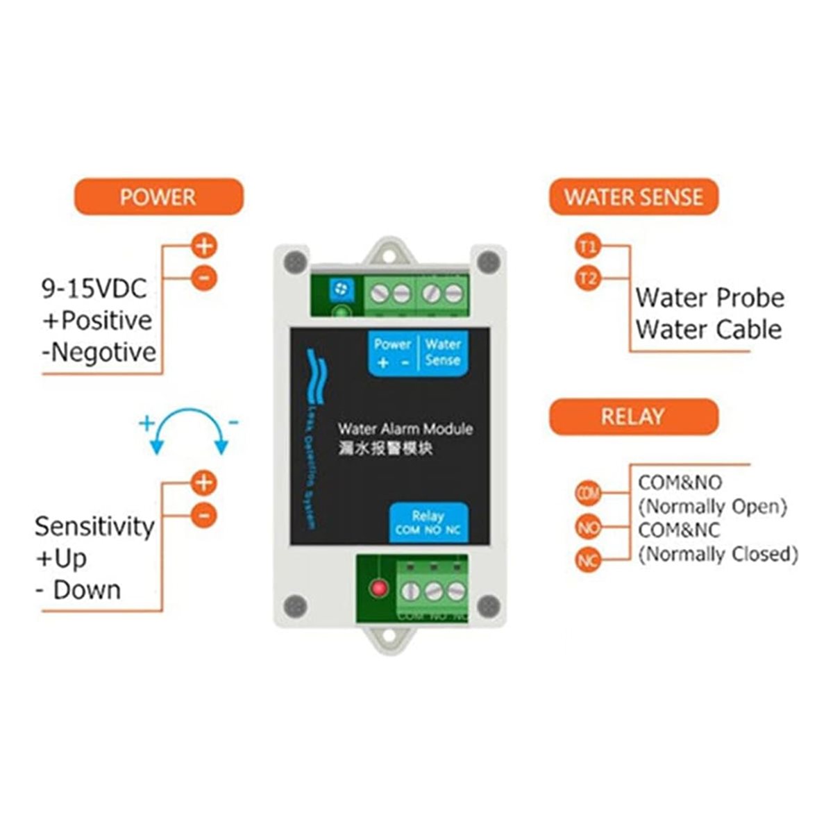 Water Leak Detector Wired - 【BRILLIANT 】12V DC Wired Water Detectors