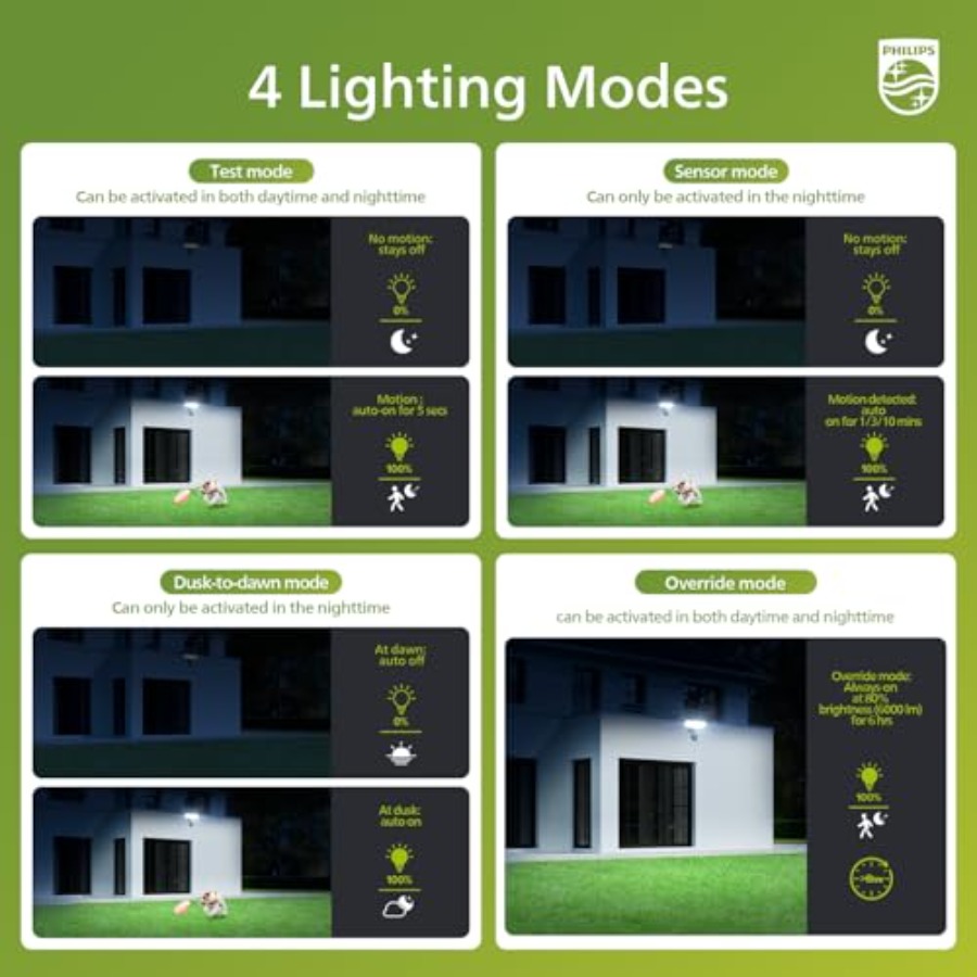 7W 7400LM LED Security Lights  - Motion Sensor Pir Wired ulasan dan harga