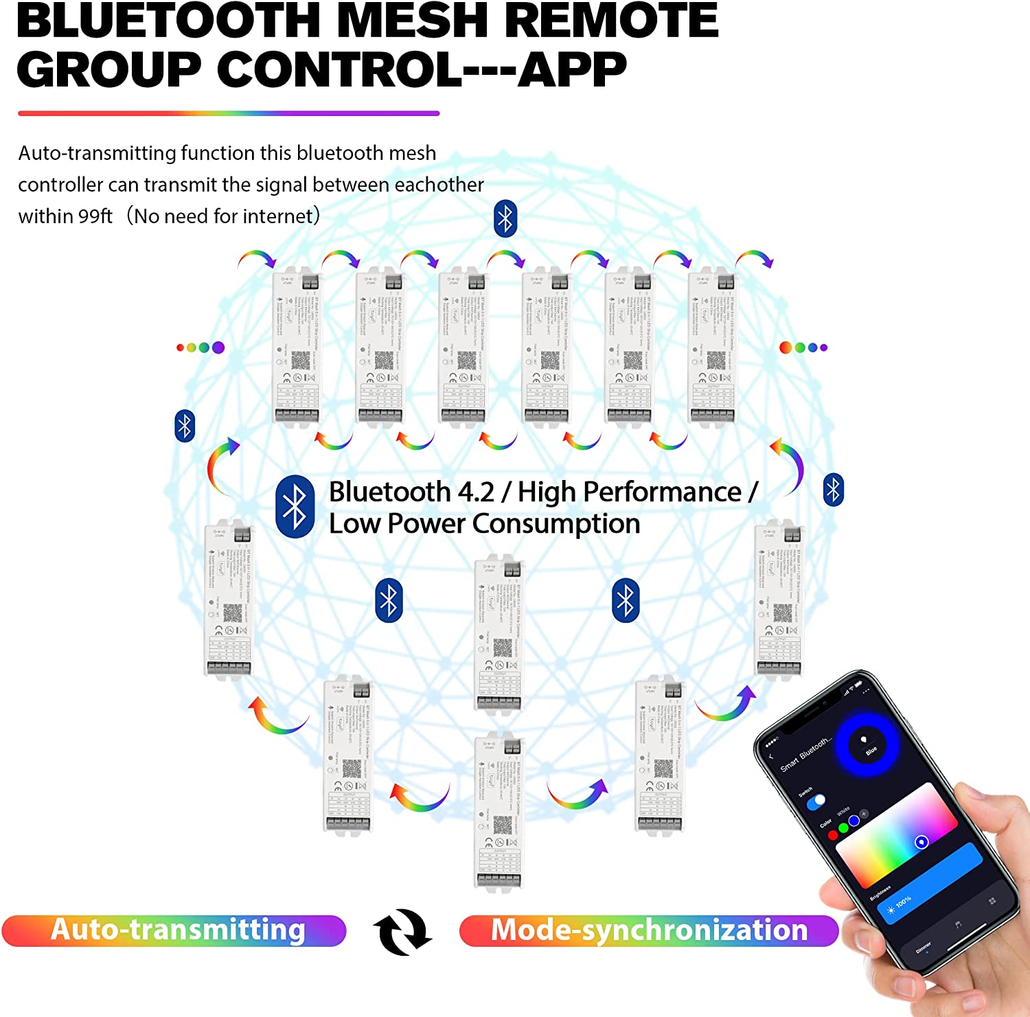 WB5 5 in 1 LED Strip Controlle - Zigbee Coordinator Stick ulasan dan harga