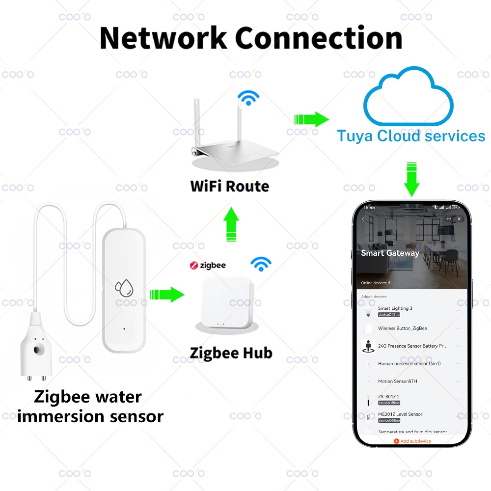 Tuya Zigbee Water Sensor Leaka - Home Automation Technology ulasan dan harga
