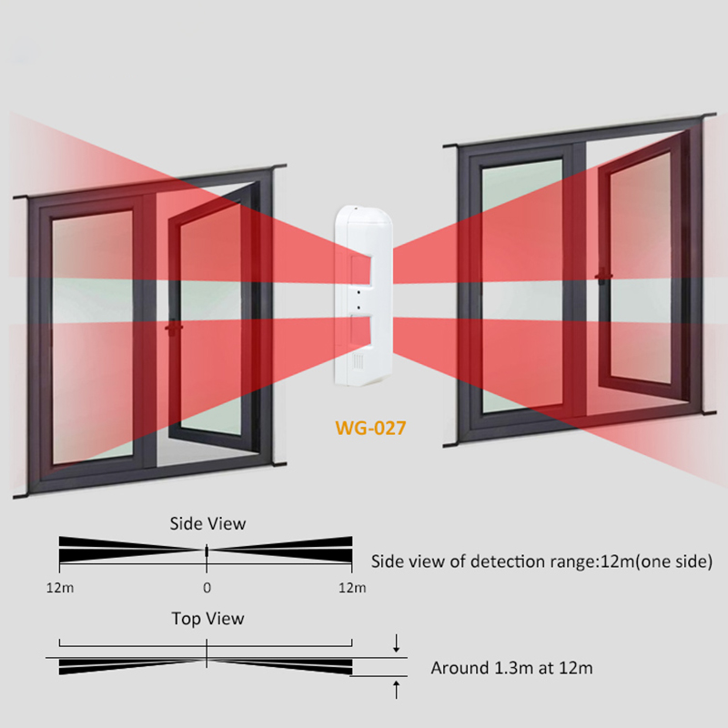 Outdoor Wired Window Curtain P - Motion Sensor Pir Wired ulasan dan harga