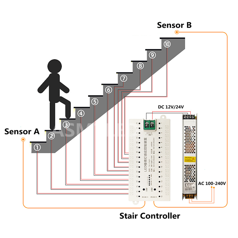 TX-LTK01 Stair Step LED Contro - Motion Sensor Pir Wired ulasan dan harga
