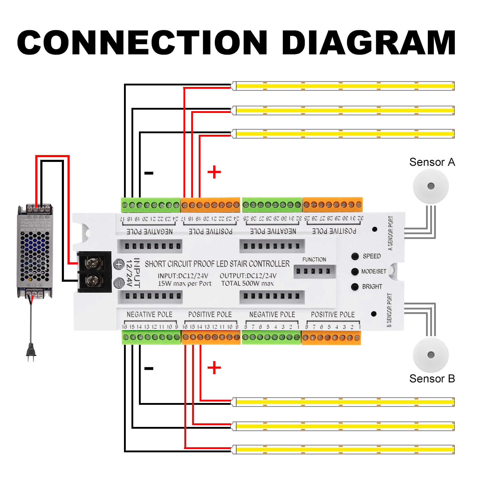 1-32 Steps Indoor Stair Light  - Motion Sensor Pir Wired ulasan dan harga