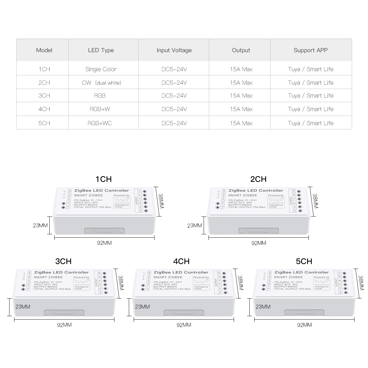 Zigbee 3.0 CCT RGBW RGB LED St - Zigbee Coordinator Stick ulasan dan harga