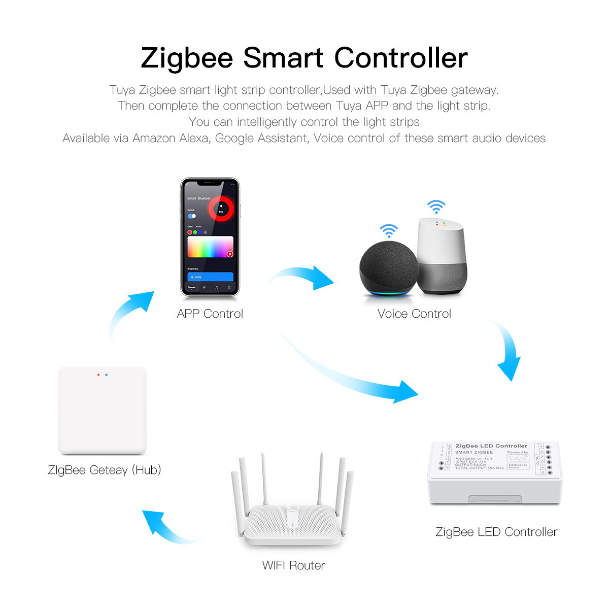 Zigbee 3.0 CCT RGBW RGB LED St - Zigbee Coordinator Stick ulasan dan harga
