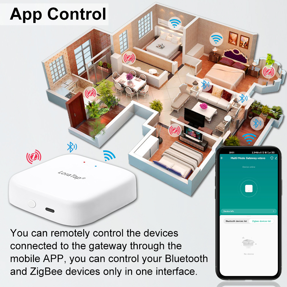 Tuya Smart Multi-mode ZigBee B - Diy Smart Home Automation Devices ulasan dan harga