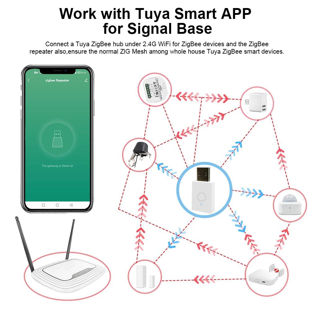 ZigBee Signal Repeater Tuya Sm - Home Automation Technology ulasan dan harga